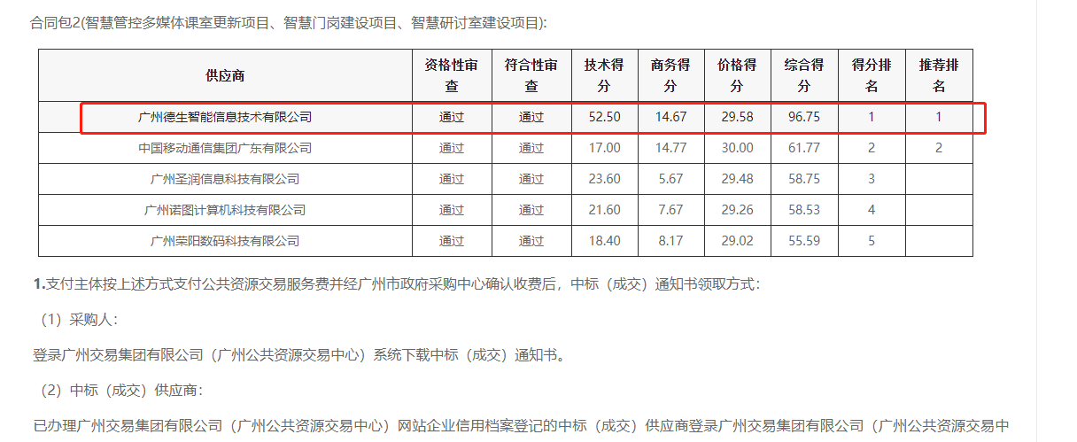USDT钱包喜提大标！ 智慧校园一卡通，助力广州市技师学院校园信息化建设
